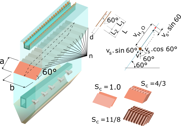 Lamellar Settling Modules