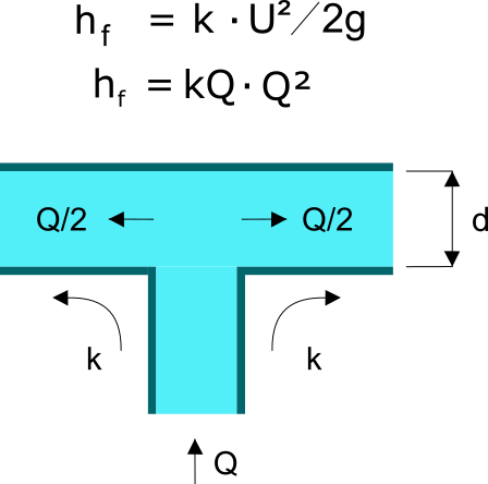 Esquema do Tê Bilateral Simétrico