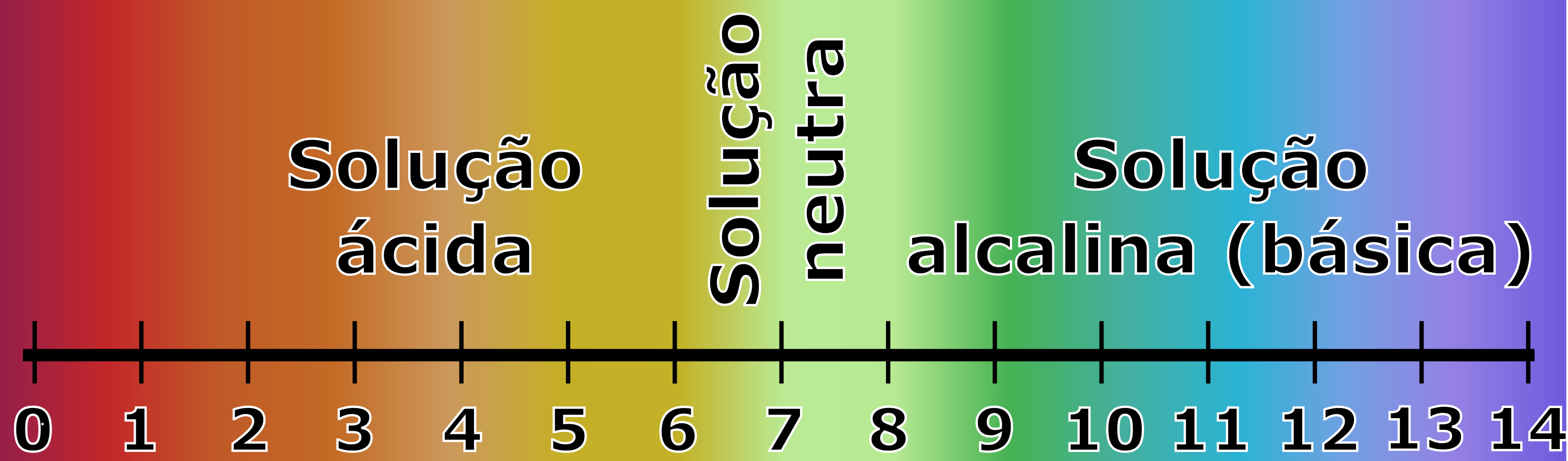 pH