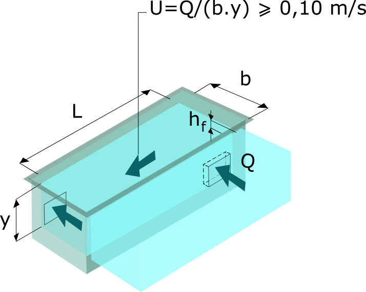 Floculator