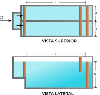 Separador água-óleo API 421