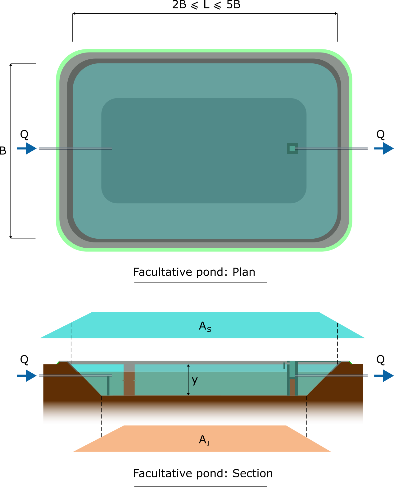 Pond