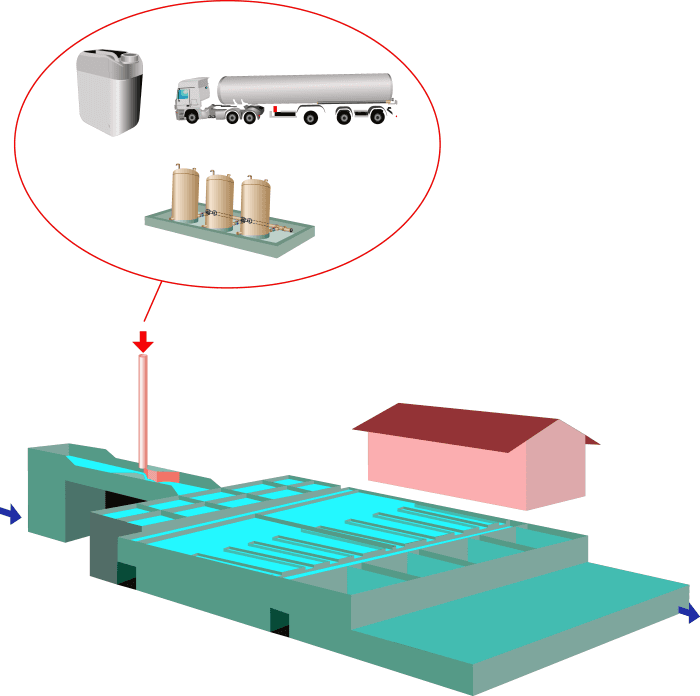 Dimensionar o consumo e a vazão de dosagem de policloreto de alumínio (PAC)