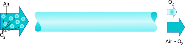 aeration tank