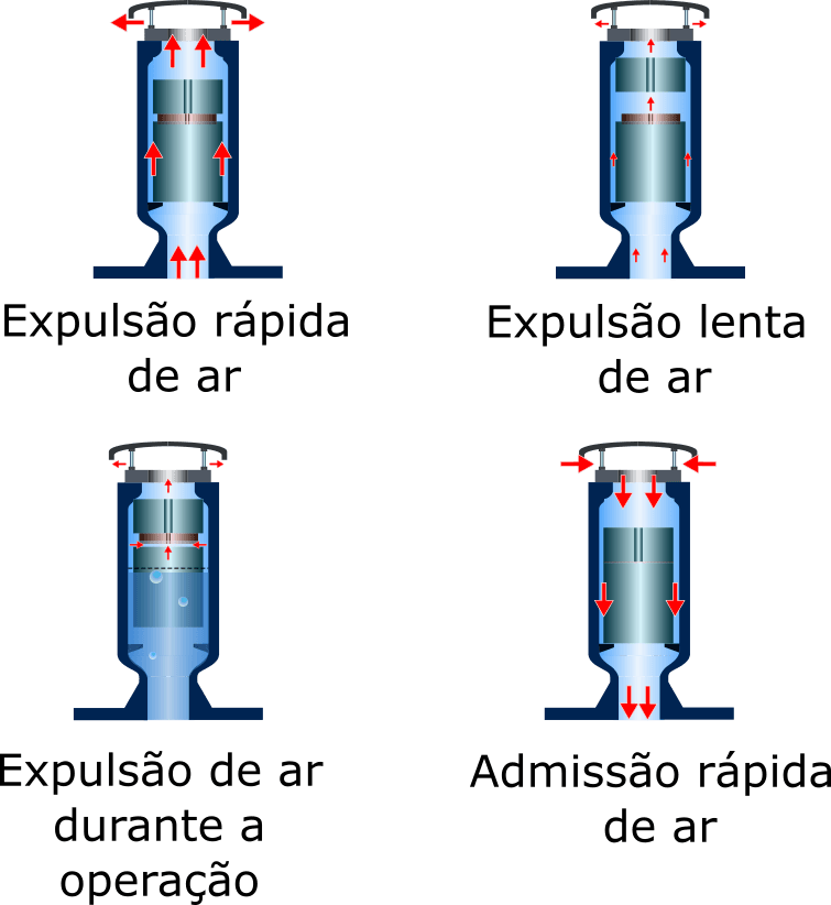 Ventosa