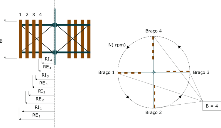 Floculador de paletas