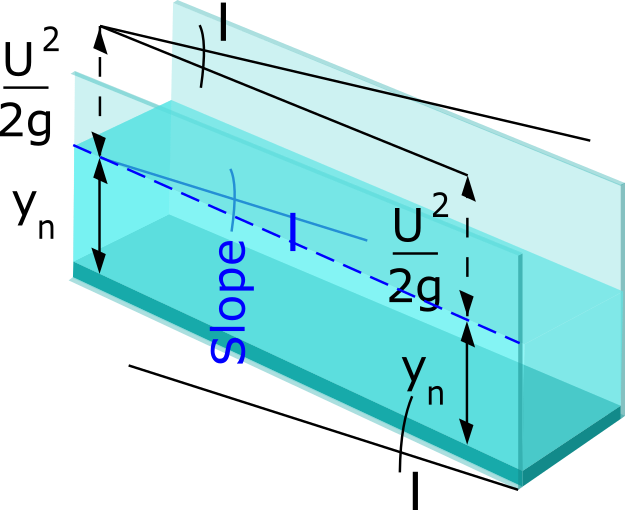 Rectangular channel