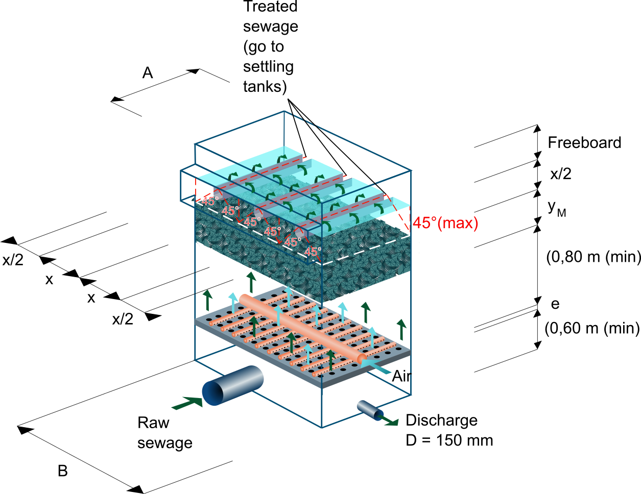 Aerated biological filter